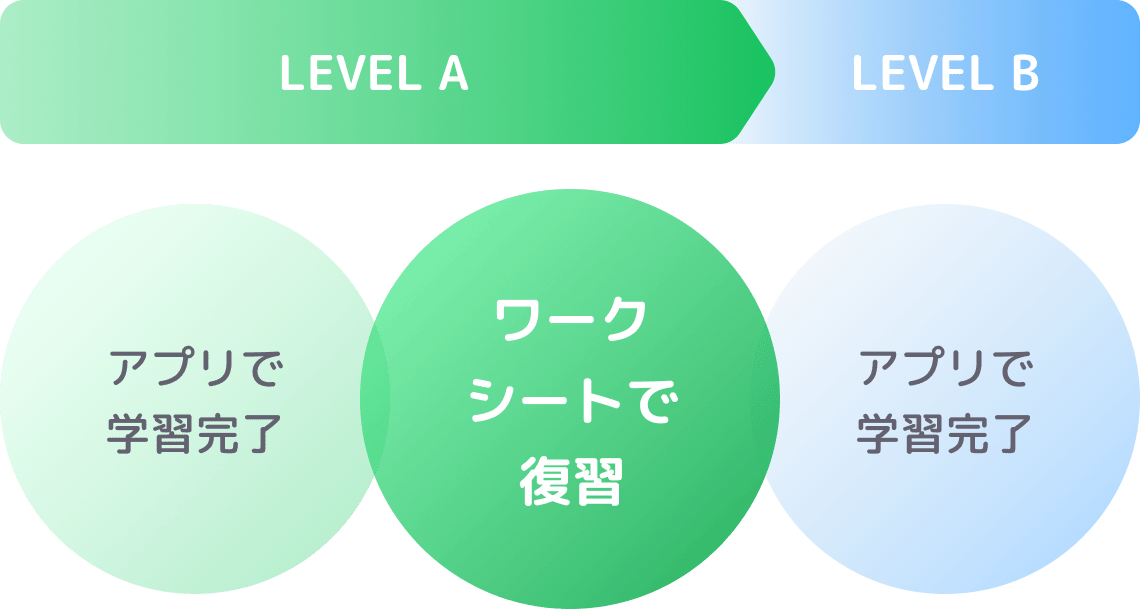 TODO - トド英語, トドさんすう